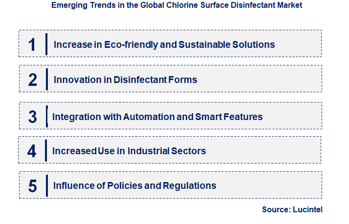 Emerging Trends in the Chlorine Surface Disinfectant Market